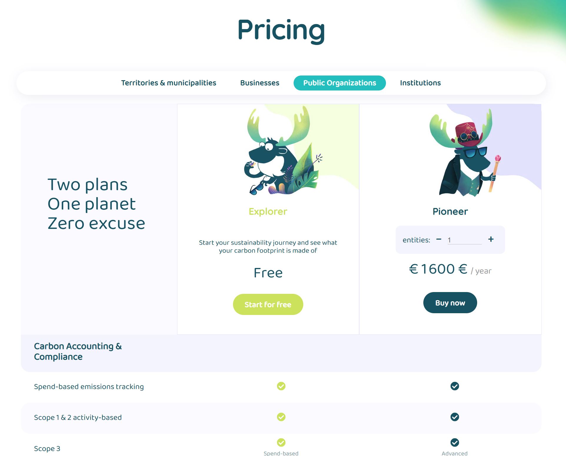 pricing karibu